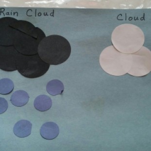 He used large circles for the clouds and smaller circles for the raindrops.
